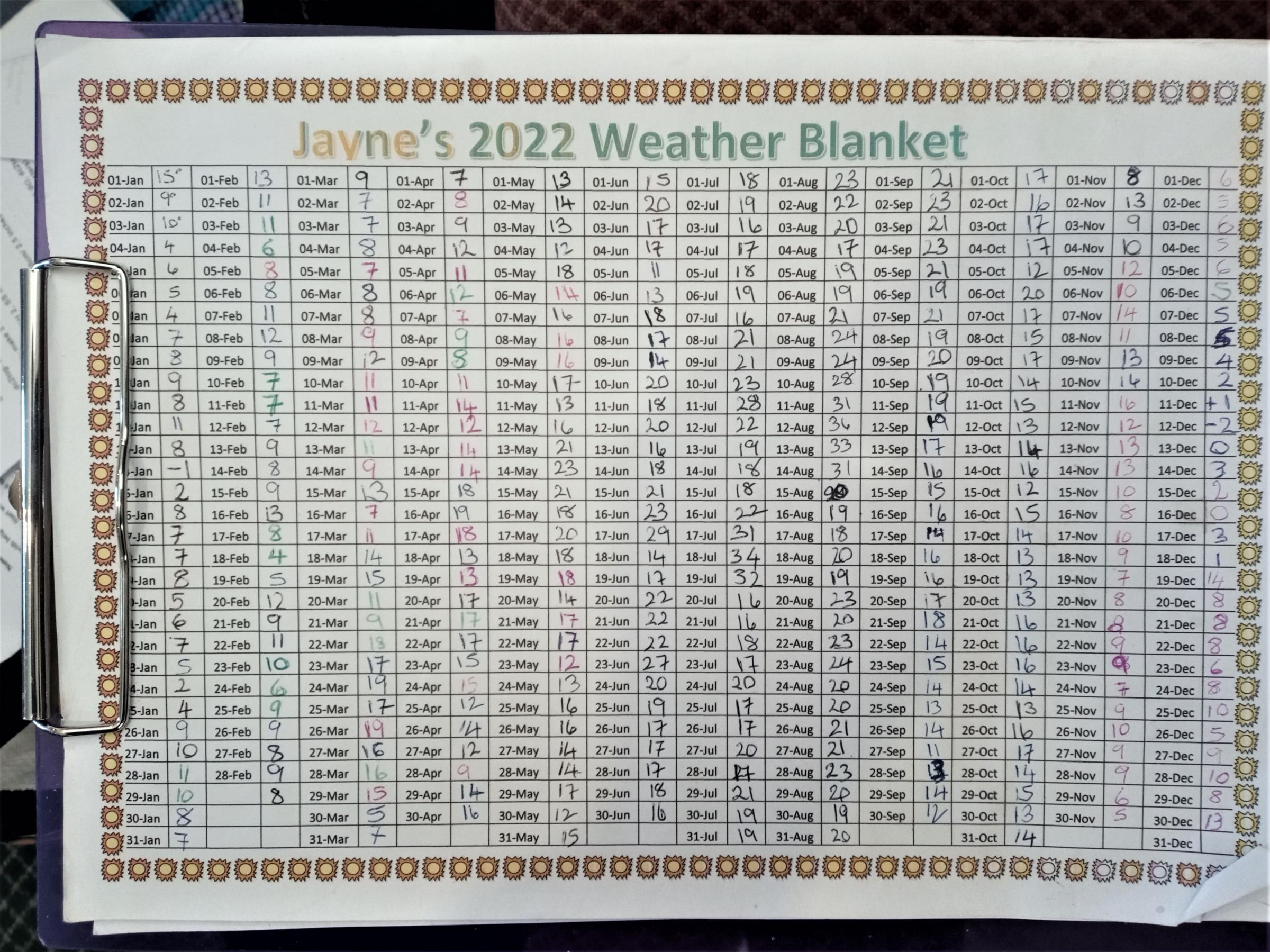 Jayne Arrowsmiths temperature record, made by husband Gwyn.